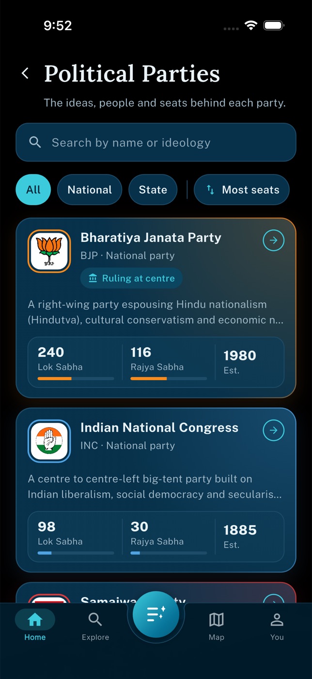 The list of political parties with their seats in each house.